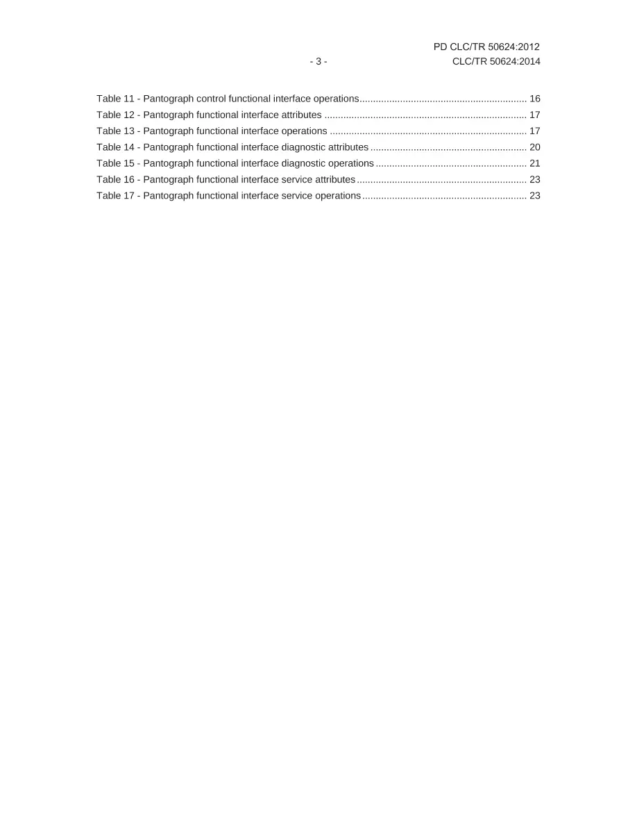 BS PD CLC/TR 50624:2014