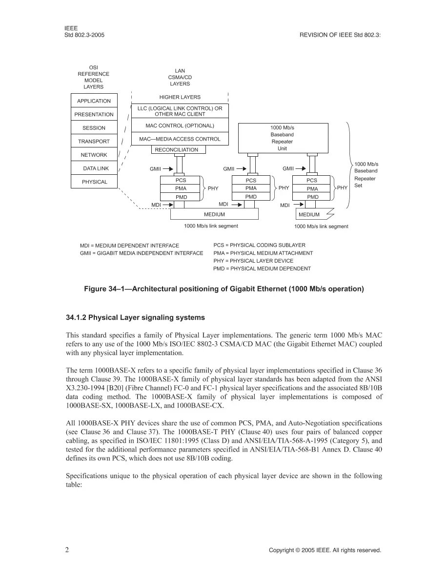 IEEE 802.3-2005