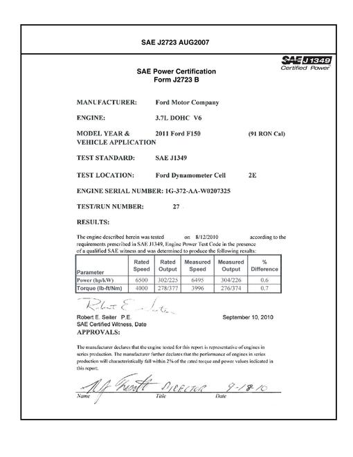 SAE CPFD1_11FDF150