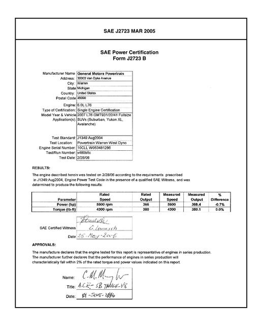 SAE CPGM1_07L76FULL