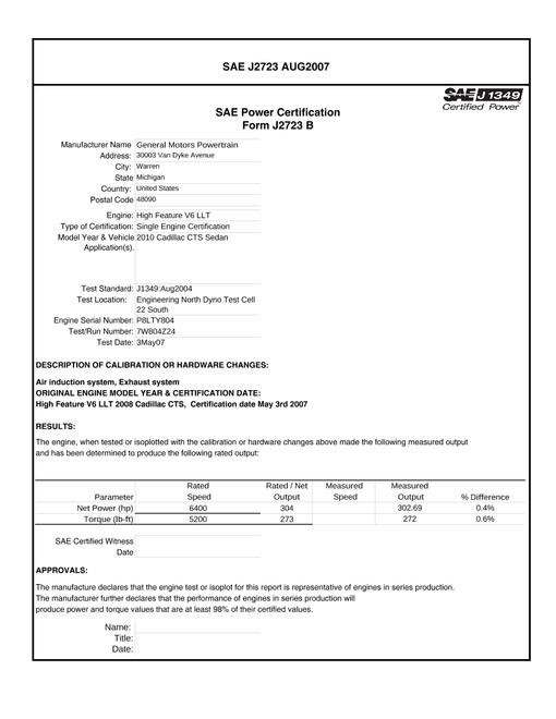 SAE CPGM1_10CADCTSS