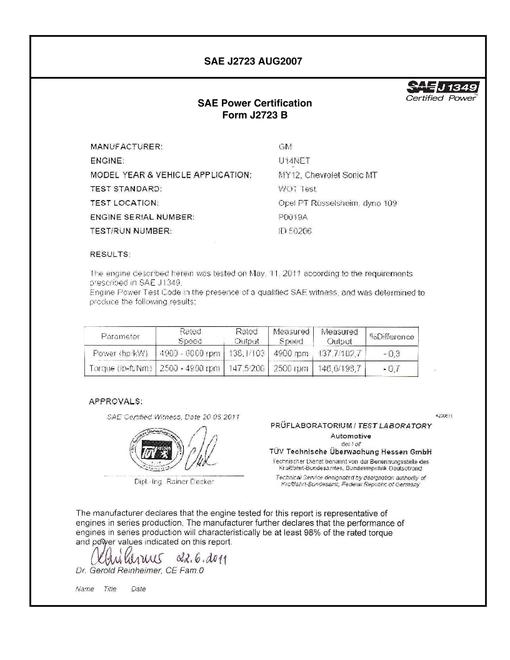 SAE CPGM1_12SONICMT